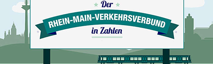 Grafik: Schriftzug auf einer Tafel in der Landschaft: Der RMV in Zahlen