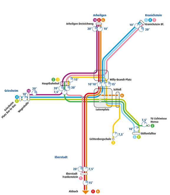 Straßenbahn 2020 - neue Taktzeiten Bunte Liniennetzkarte von Darmstadt