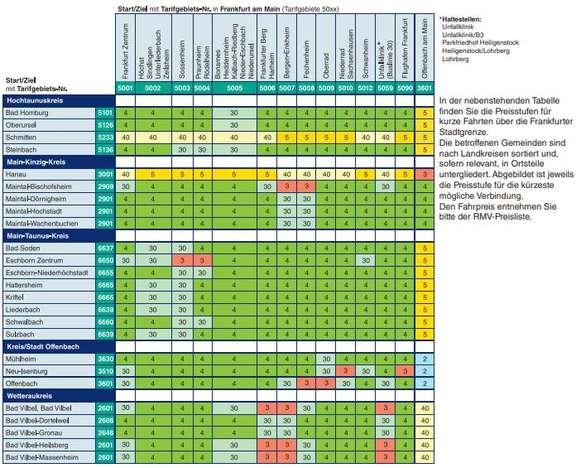 Price level matrix for Frankfurt (PDF)