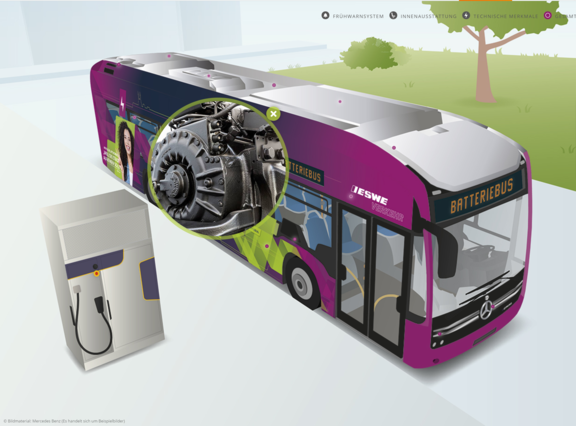Batteriebus: Interaktive Grafik