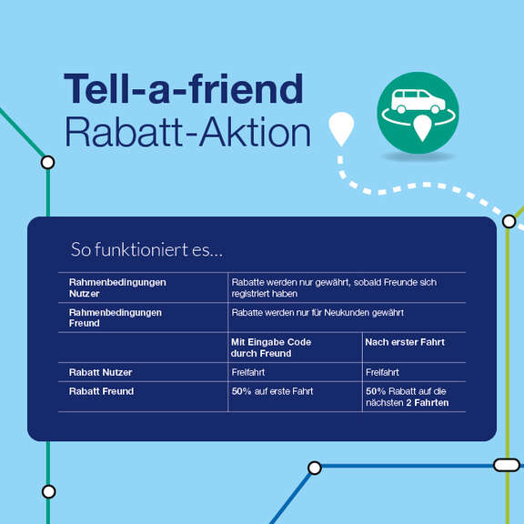 Textfeld Tell-a-friend Rabatt-Aktion mit Erläuterung wie im Text