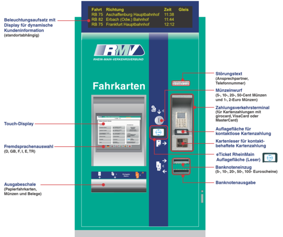 Vergrößerter Ansicht des Fahrkartenautomaten