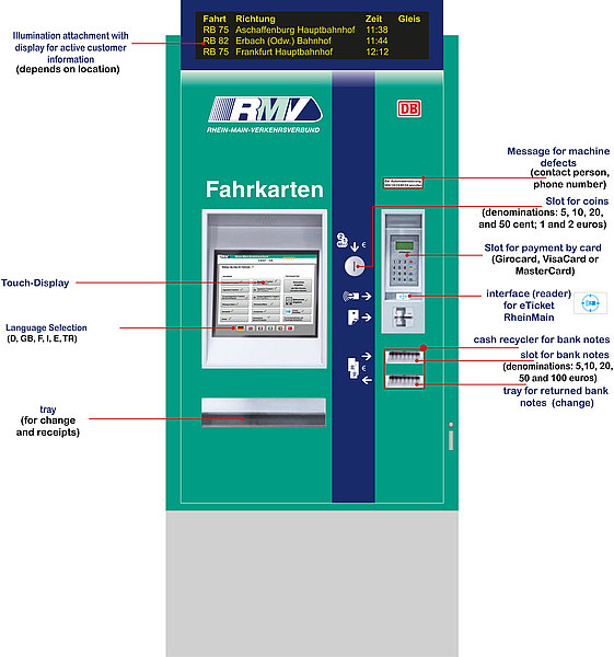 RMV.DE RMV ticket machines