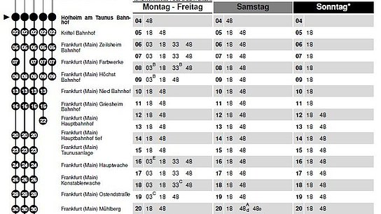 Ausschnitt aus Übersichtsseite