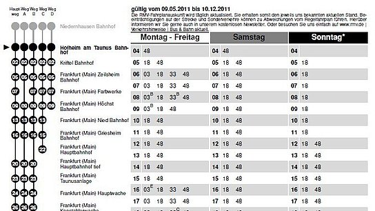 Ausschnitt aus Übersichtsseite