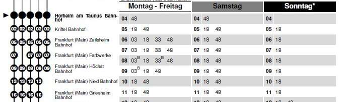 Fahrplan der Linie S2