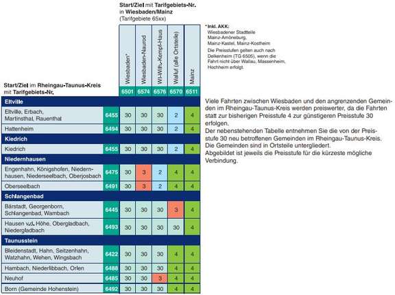 Preisstufenmatrix-Wiesbaden (PDF)