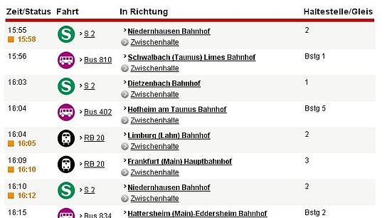 Ausschnitt aus Ergebnisübersicht