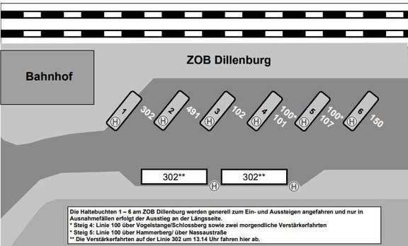 ZOB-Belegungspläne