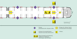 Grundriss einer S-Bahn ET 423