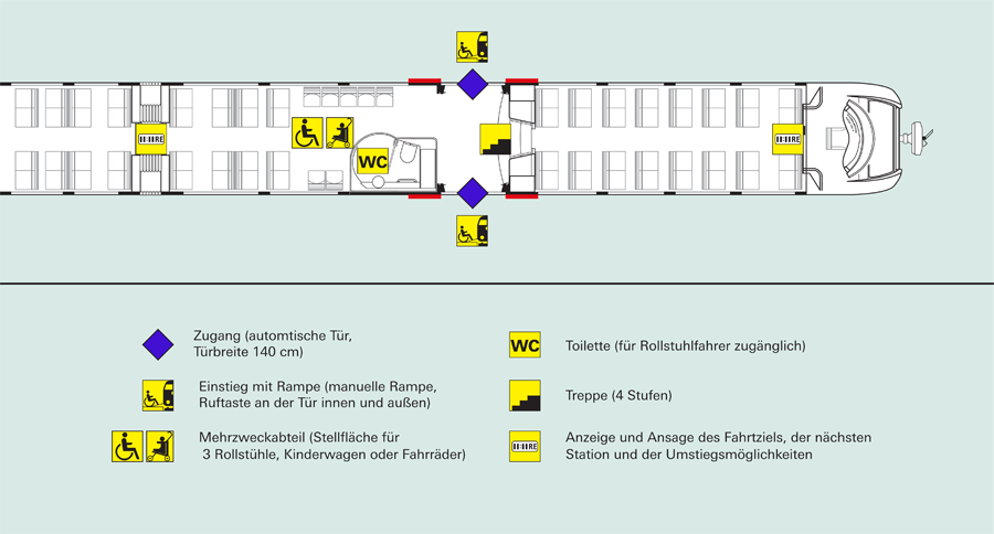 Grundriss des Zuges Itino 