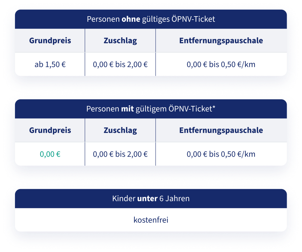 Tabelle der Fahrpreise der RMV On-Demand-Shuttle